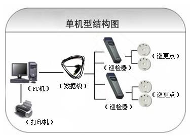 竹山县巡更系统六号