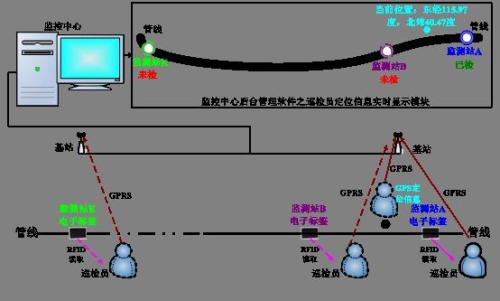 竹山县巡更系统八号