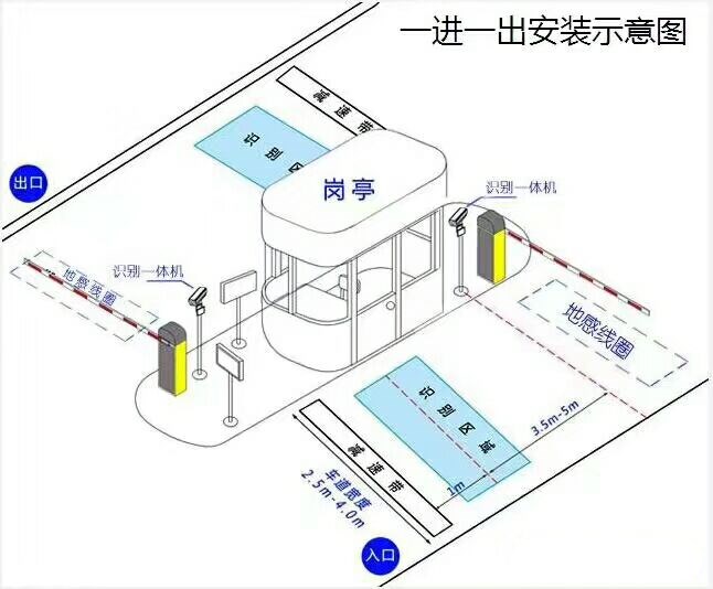 竹山县标准车牌识别系统安装图