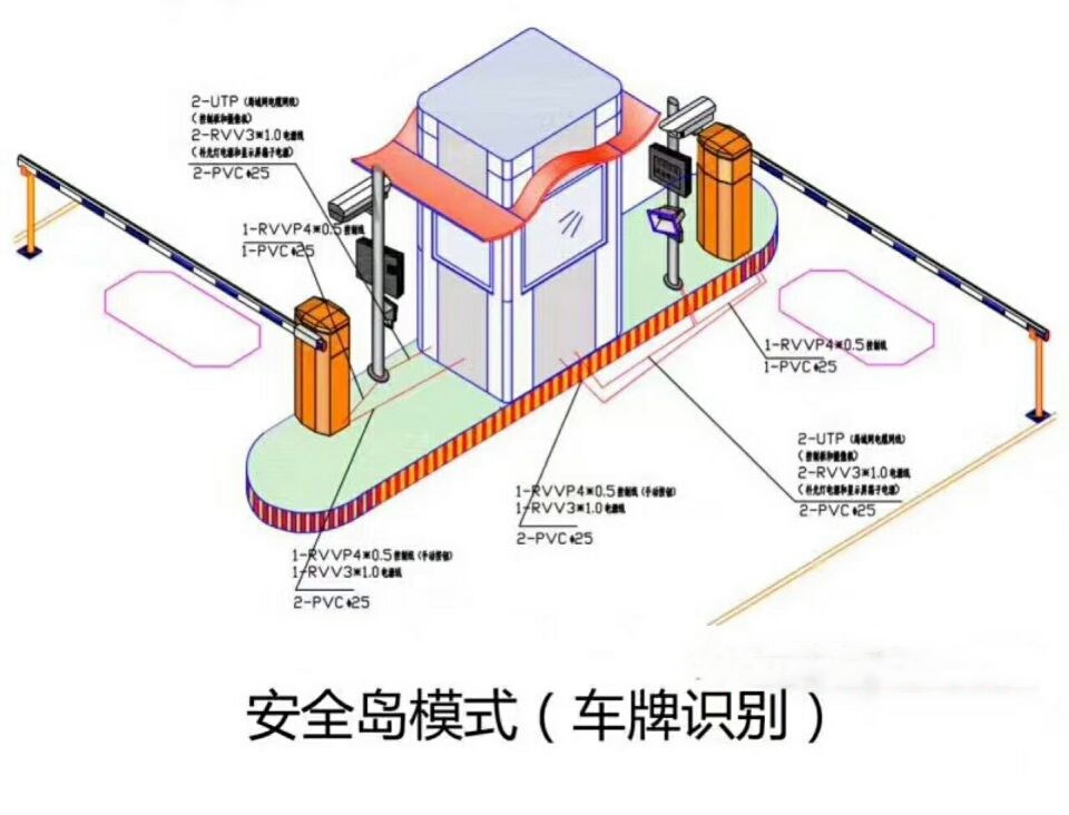 竹山县双通道带岗亭车牌识别