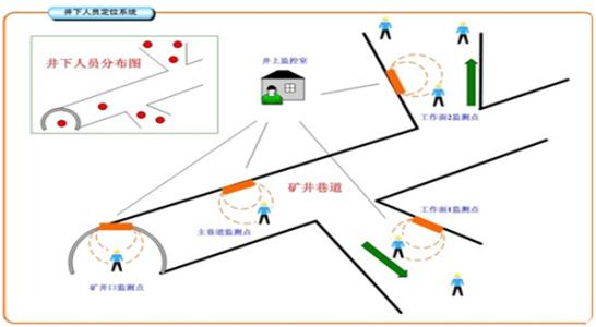 竹山县人员定位系统七号